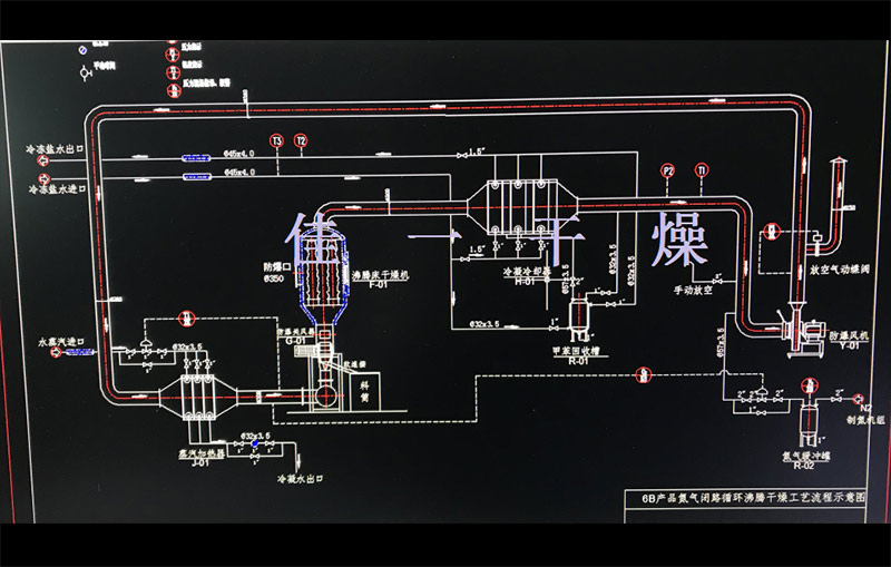 閉路循環(huán)沸騰床干燥機